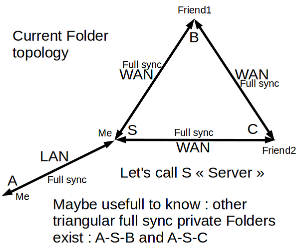 Folder%20Topology