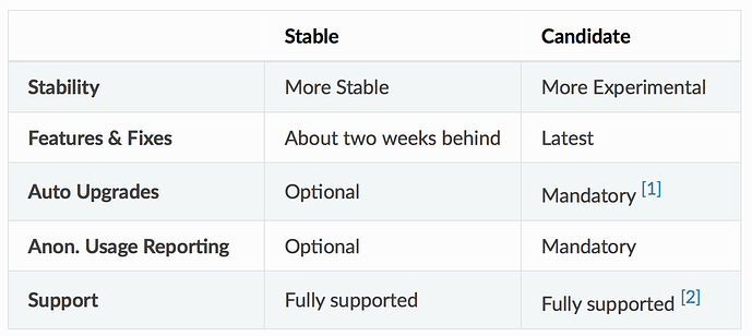 webtorrent stable release