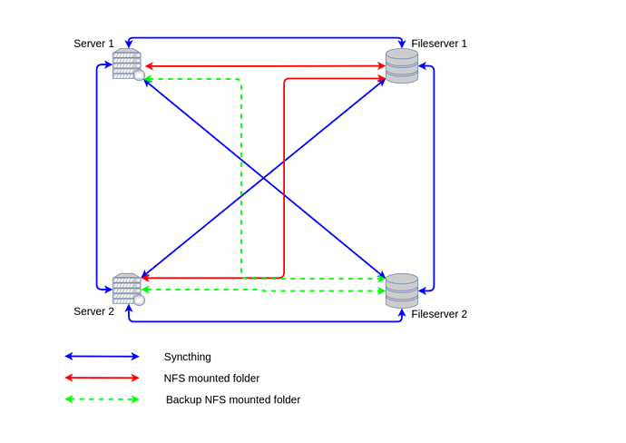 syncthing