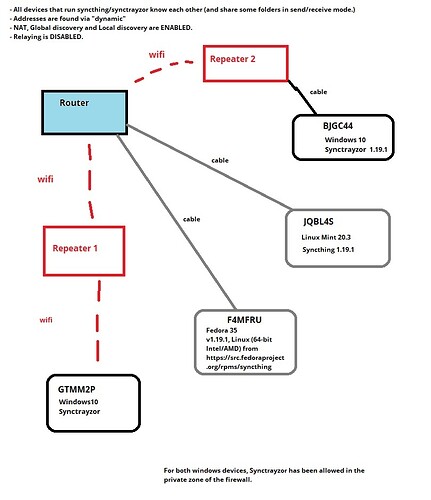 device setup