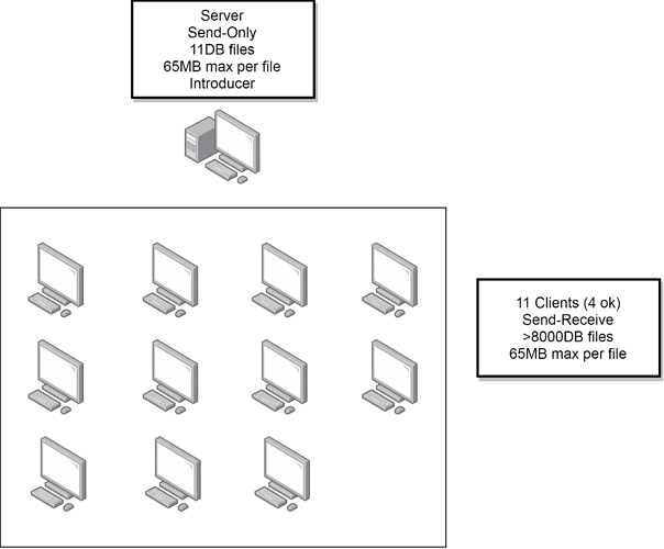 Untitled Diagram