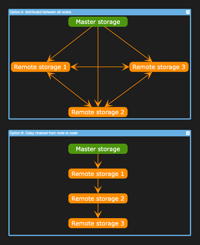 SyncThing options