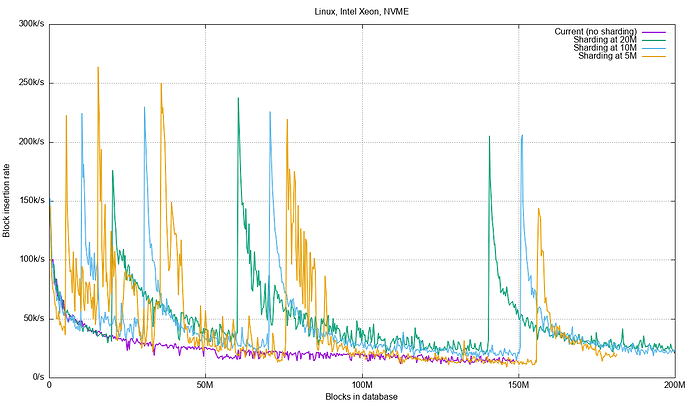 intel-nvme-rates-all