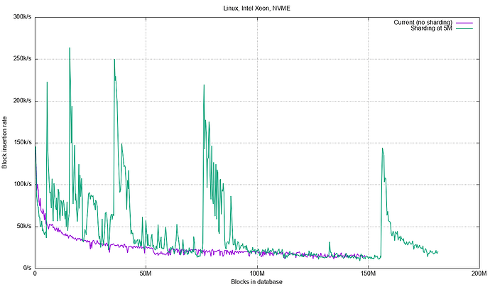 intel-nvme-rates-5m