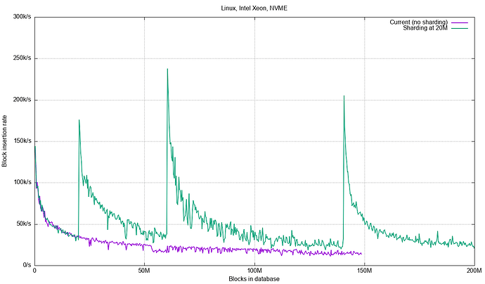 intel-nvme-rates-20m