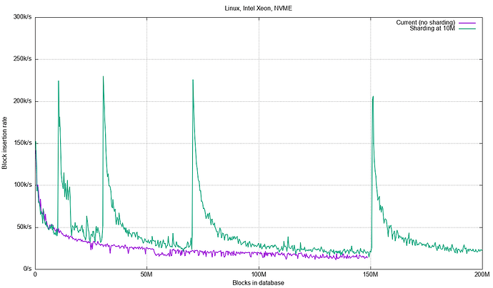 intel-nvme-rates-10m